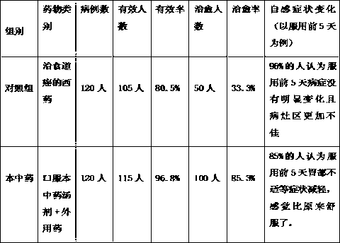 Traditional Chinese medicine preparation for treating esophagus cancer and preparation method thereof