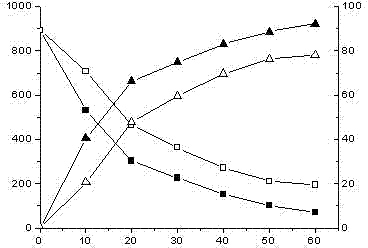 Insulation particles of three-dimensional electrode reactor and preparation and application method thereof