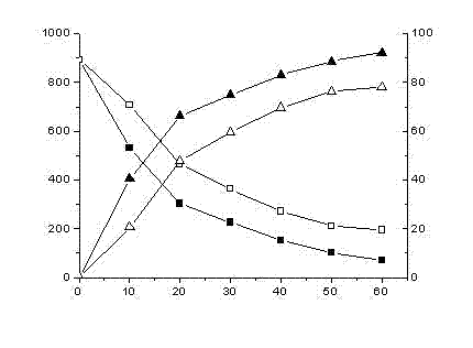 Insulation particles of three-dimensional electrode reactor and preparation and application method thereof