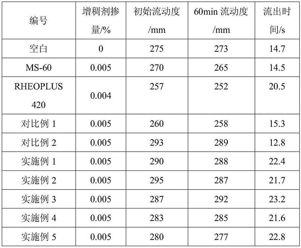 Water-reducing compound modified starch thickener and preparation method and application thereof