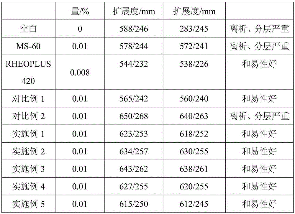 Water-reducing compound modified starch thickener and preparation method and application thereof