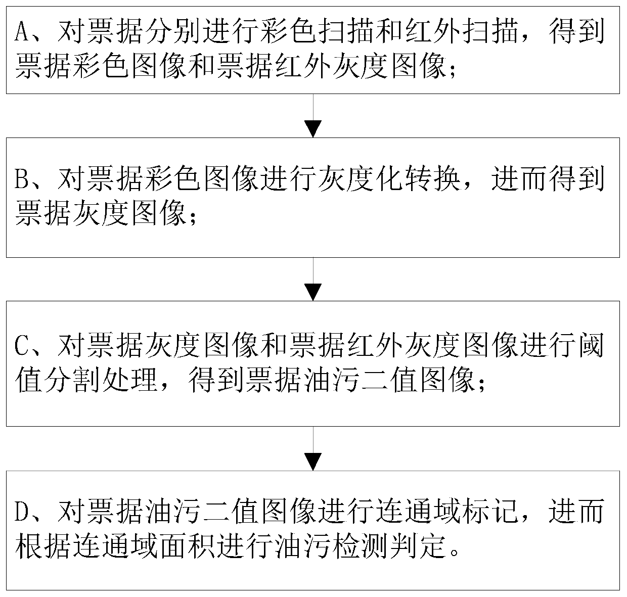 Method and system for detecting oil stains on bill images