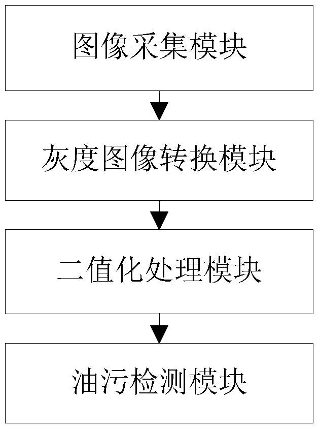 Method and system for detecting oil stains on bill images