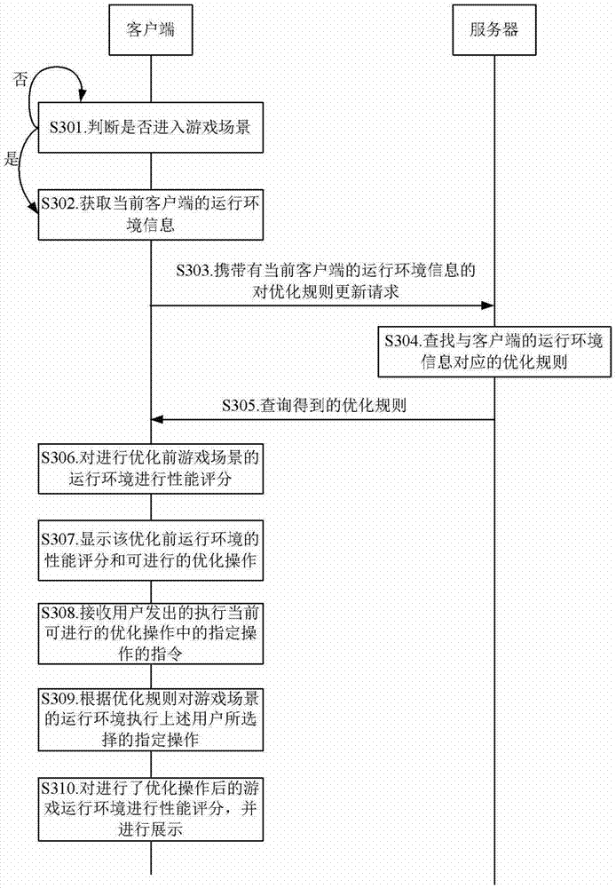 Method and system for optimizing game operating environment, client and server