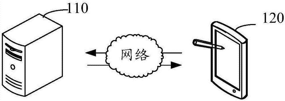 Risk monitoring method and apparatus for insurance acceptance information