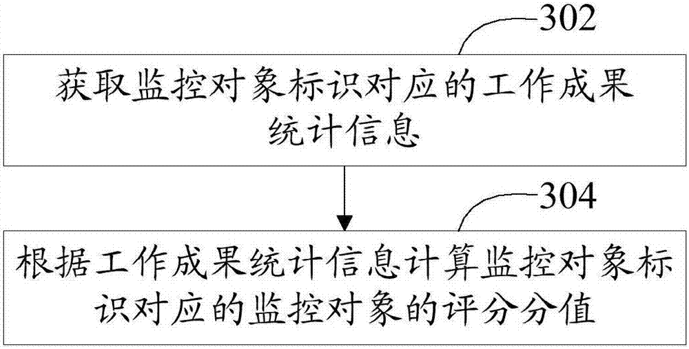 Risk monitoring method and apparatus for insurance acceptance information