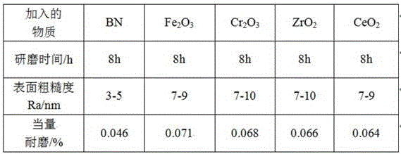 A two-time molding method for a ceramic ball for cement grinding