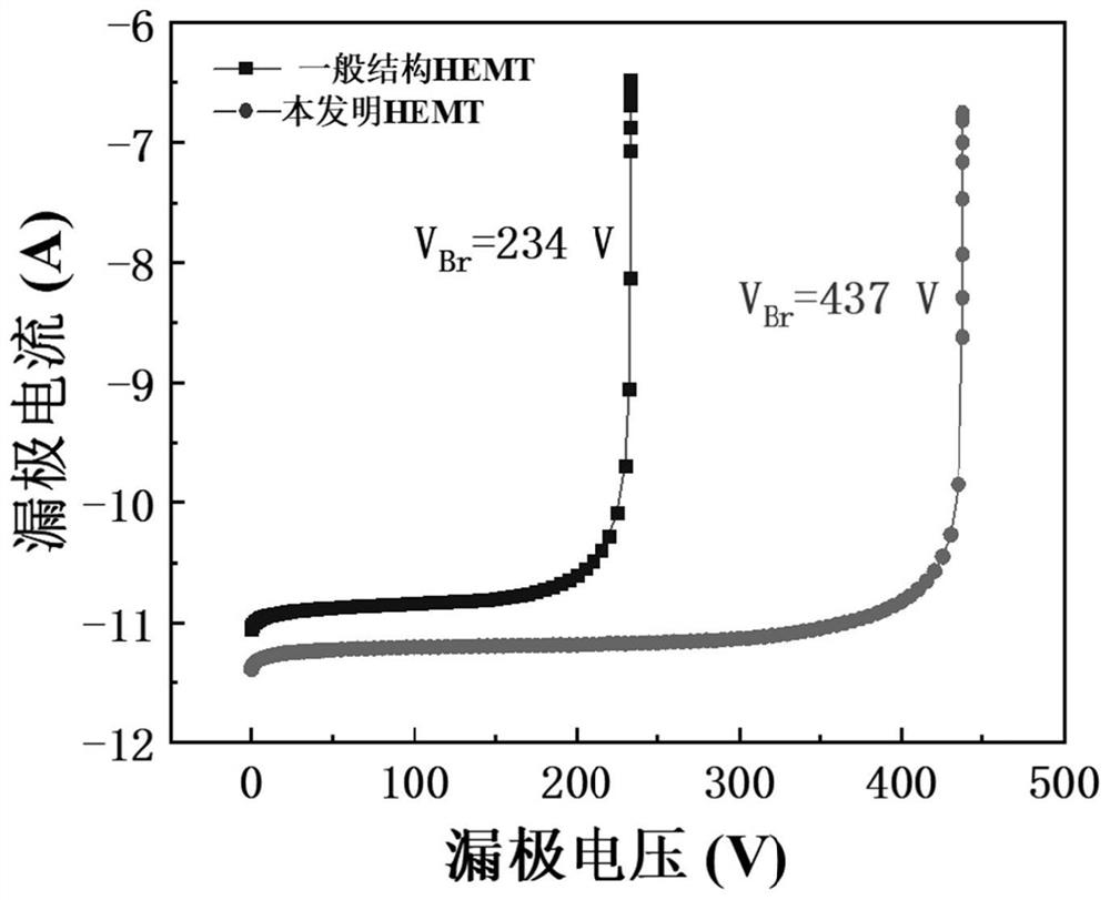 Junction-bar gallium nitride-based high-electron-mobility transistor