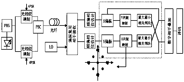 A Dual-Wave Transmission System Based on Implicit Conjugation