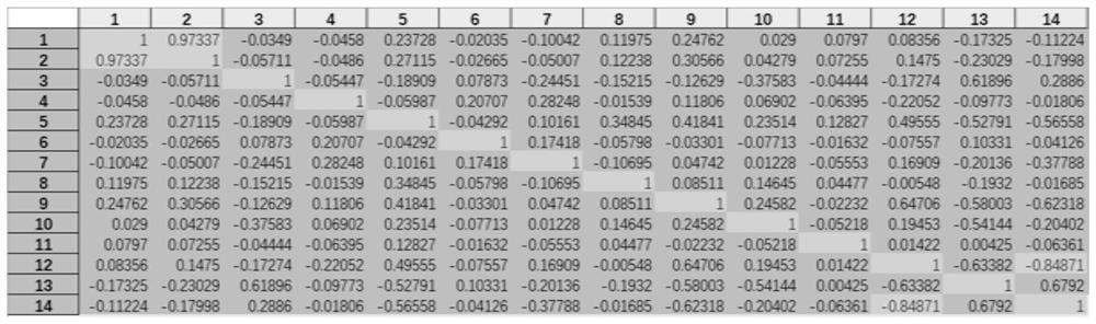 Octane number loss prediction method based on particle swarm algorithm and neural network