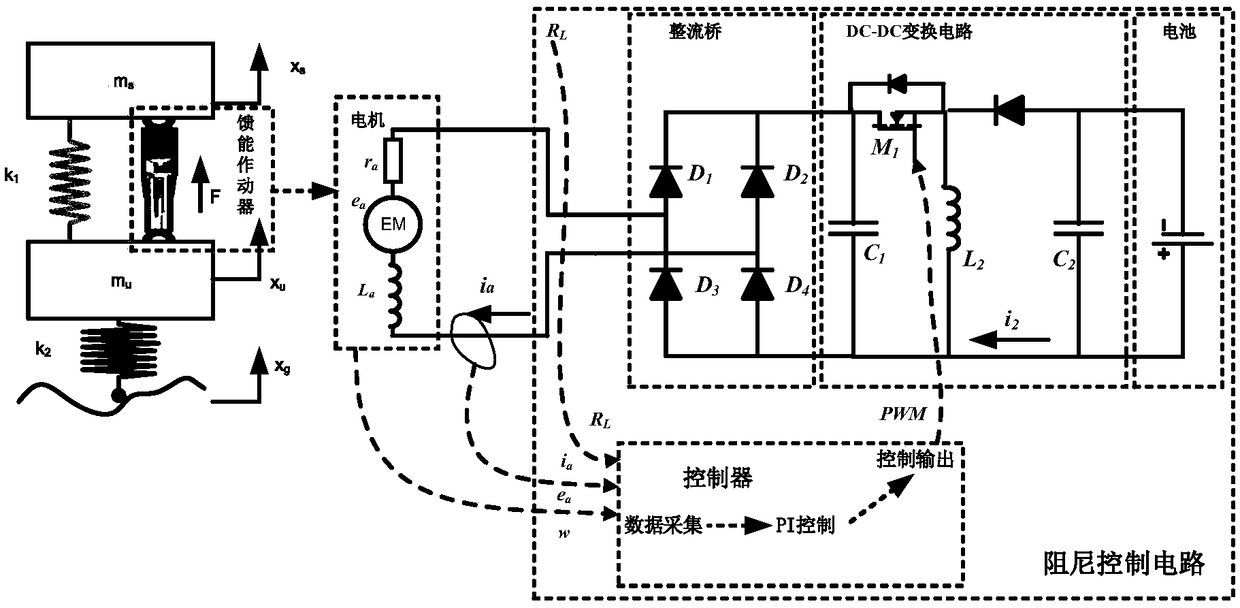 Energy-fed semi-active suspension variable damping system and a control method