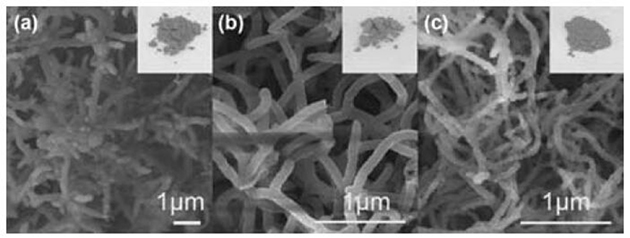 Heavy metal adsorbent as well as preparation method and application thereof