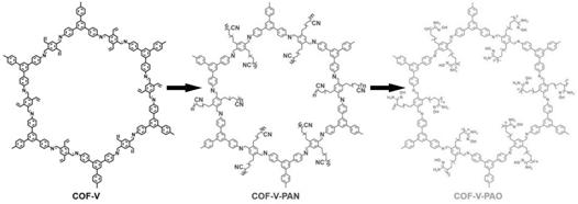 Heavy metal adsorbent as well as preparation method and application thereof