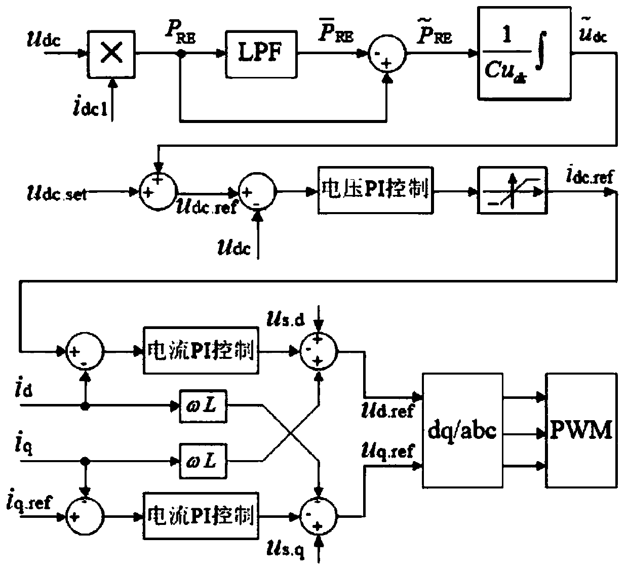 Distributed renewable energy power generation grid-connected power fluctuation control system and control method