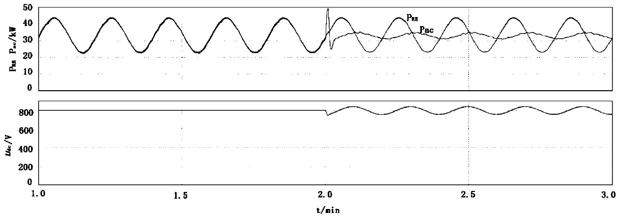 Distributed renewable energy power generation grid-connected power fluctuation control system and control method