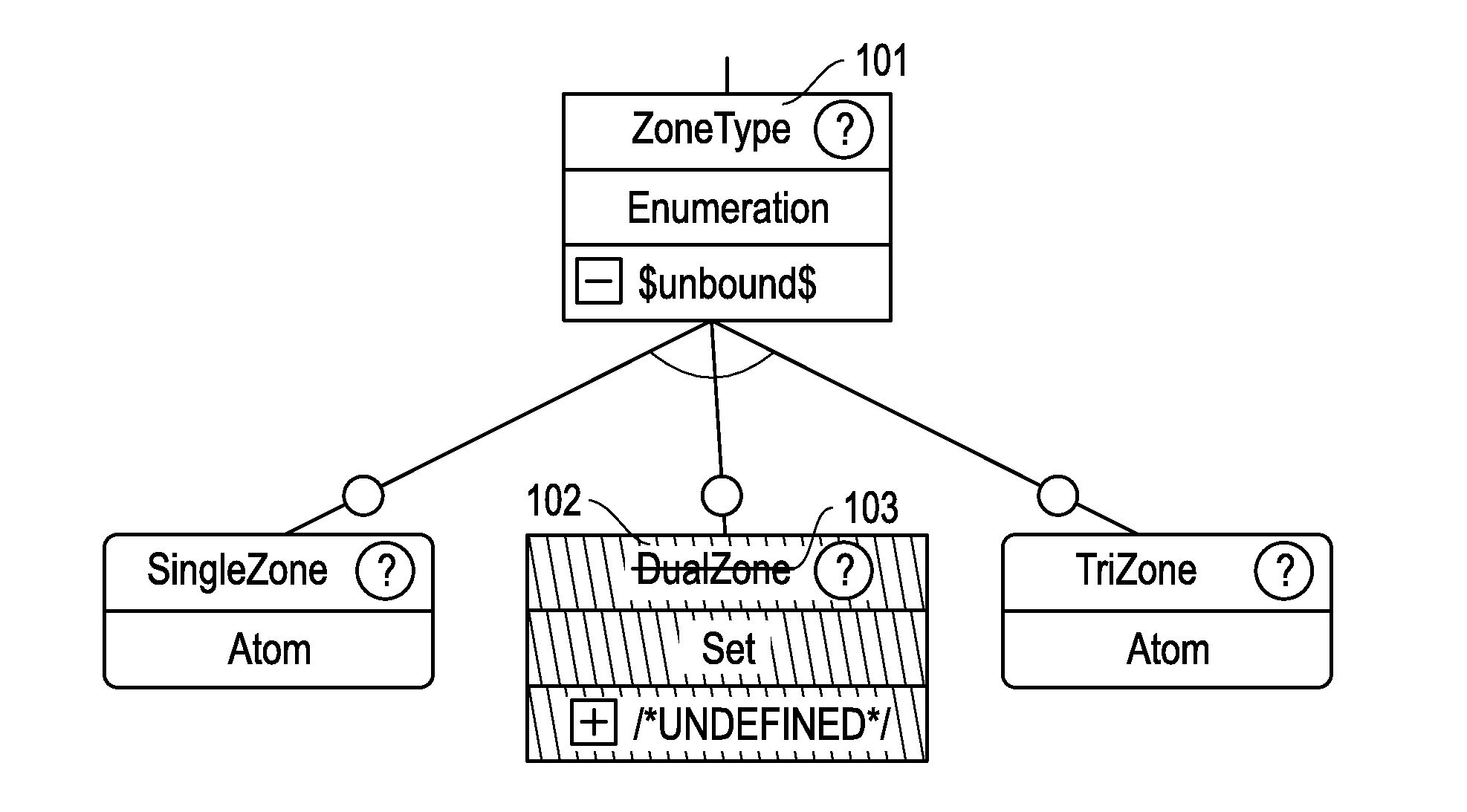 Multistage Configuration Trees for Managing Product Family Trees