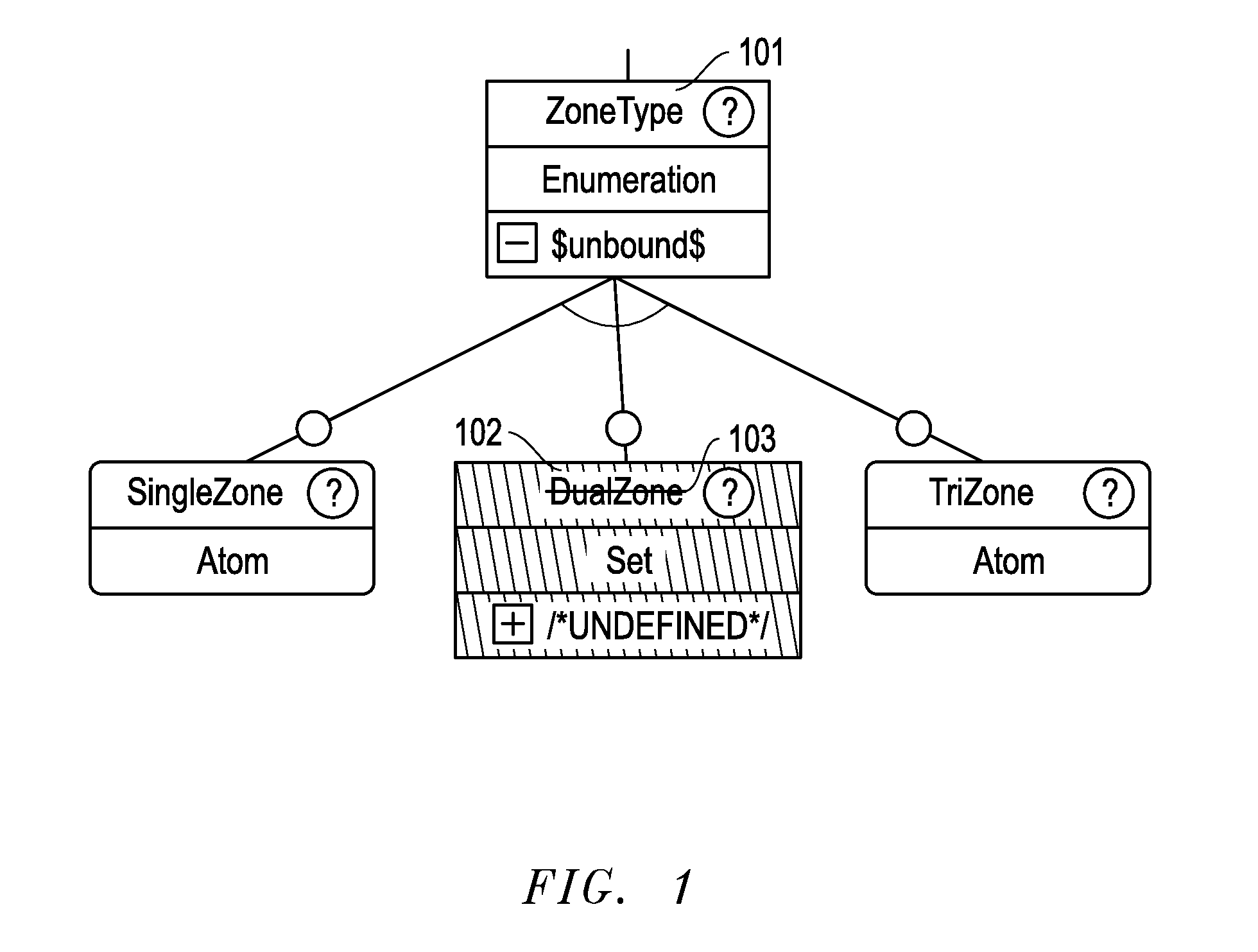 Multistage Configuration Trees for Managing Product Family Trees