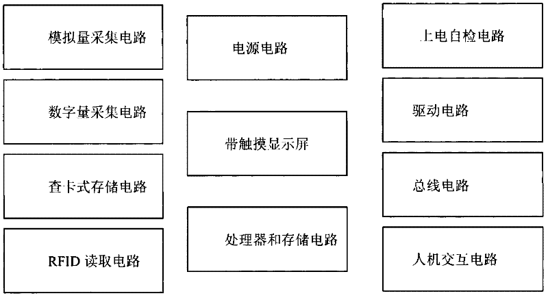 Embedded vegetable trading operation terminal on basis of IOT (Internet of Things) technology