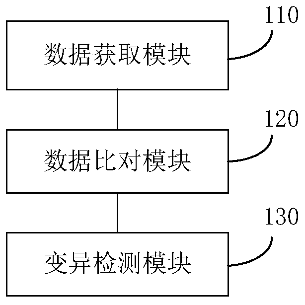 Single-sample-based next-generation sequencing tumor somatic mutation detection device