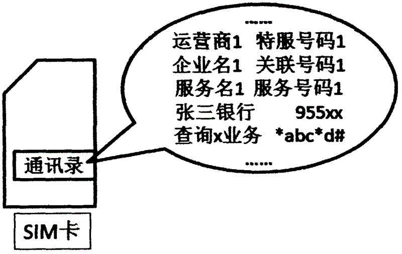 Electronic address book capable of automatically identifying associated information and application thereof