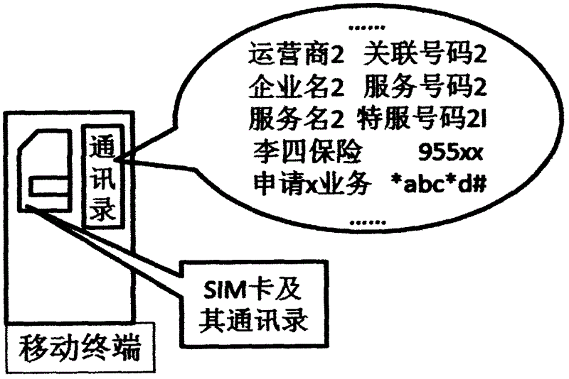 Electronic address book capable of automatically identifying associated information and application thereof