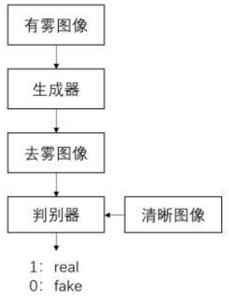 Single image defogging method based on multi-scale self-attention generative adversarial network