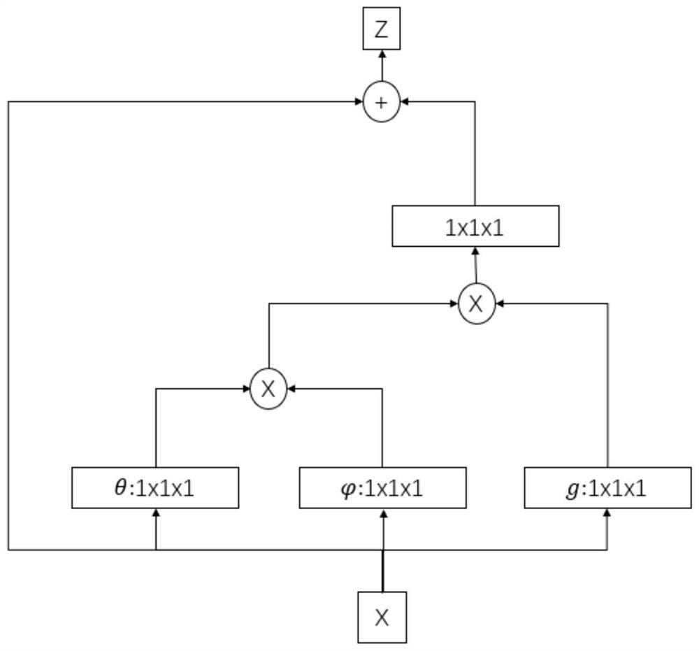 Single image defogging method based on multi-scale self-attention generative adversarial network