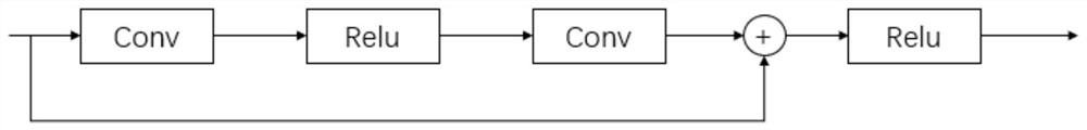 Single image defogging method based on multi-scale self-attention generative adversarial network