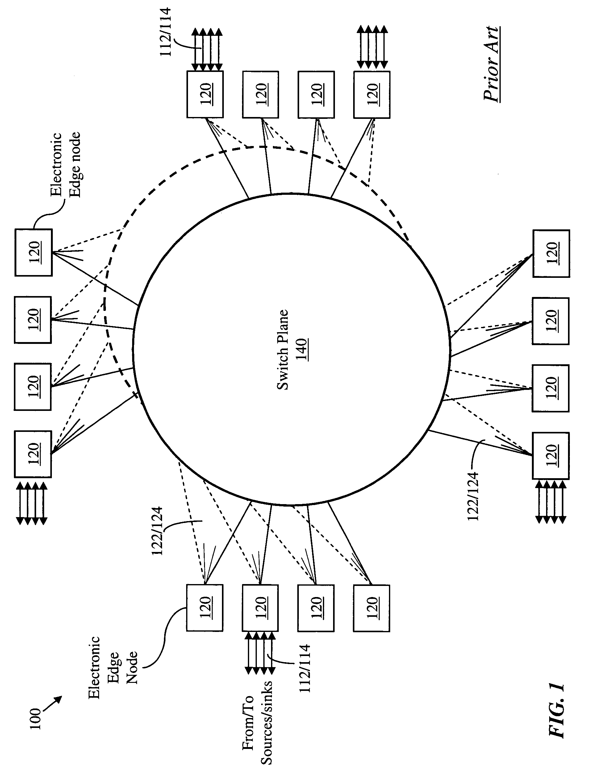 Scalable optical-core network