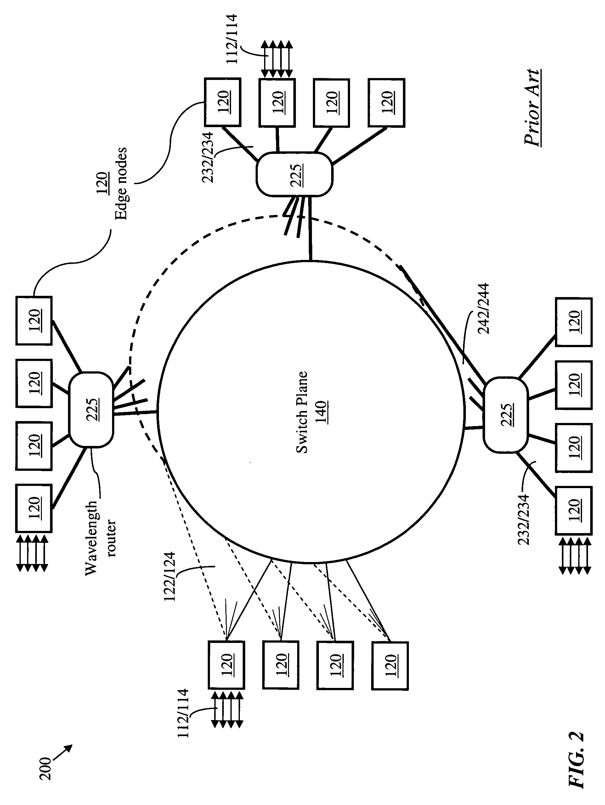 Scalable optical-core network