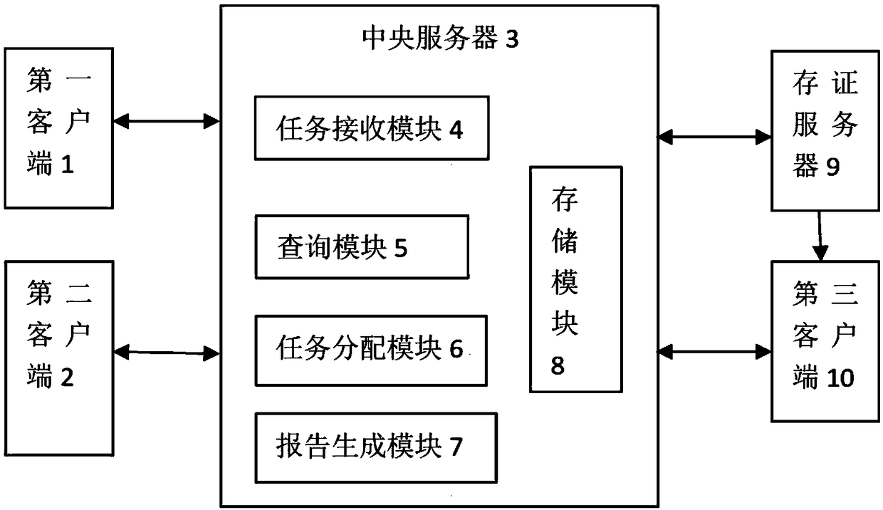 Product quality control system, method and readable medium