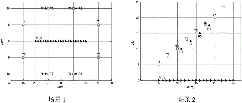 Distributed MIMO radar target tracking accuracy joint resource optimization method