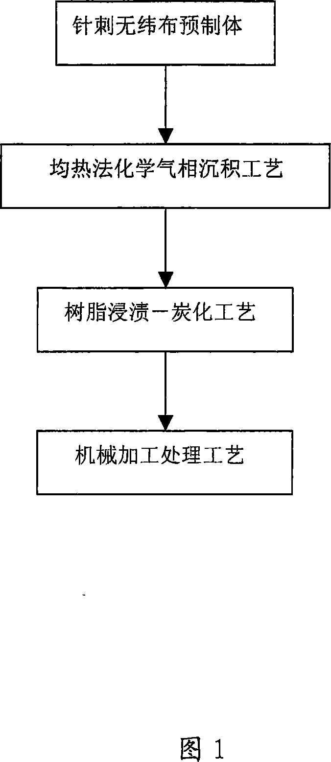 Method for manufacturing charcoal / charcoal pantograph pan in use for electric locomotive