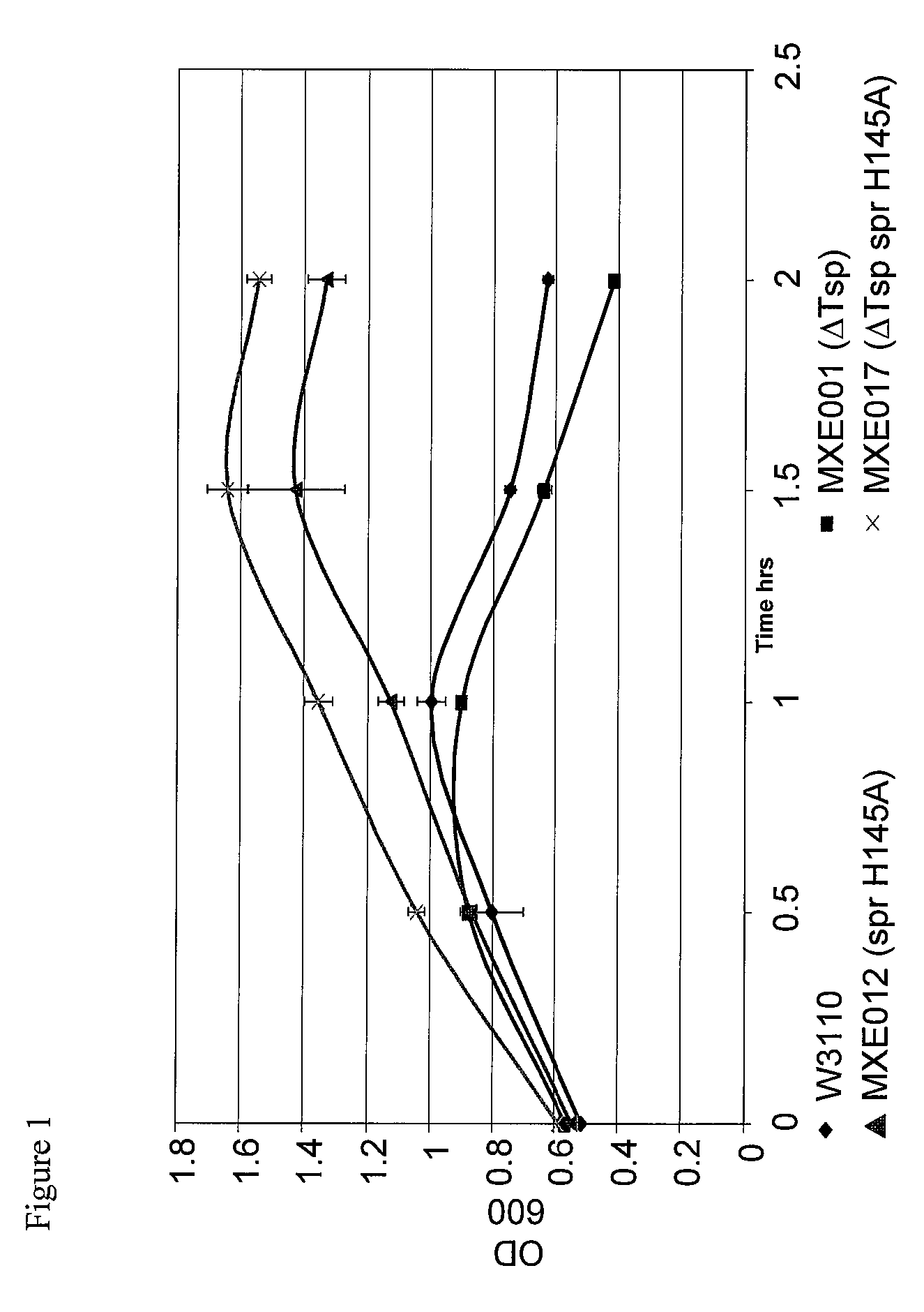 Bacterial host strain comprising a mutant spr gene and a wild-type Tsp gene