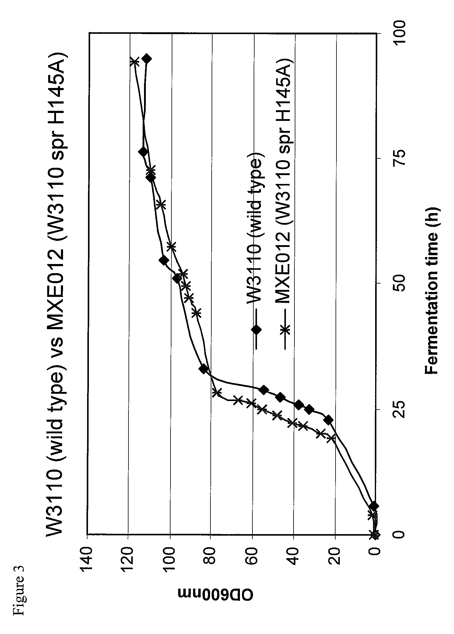 Bacterial host strain comprising a mutant spr gene and a wild-type Tsp gene