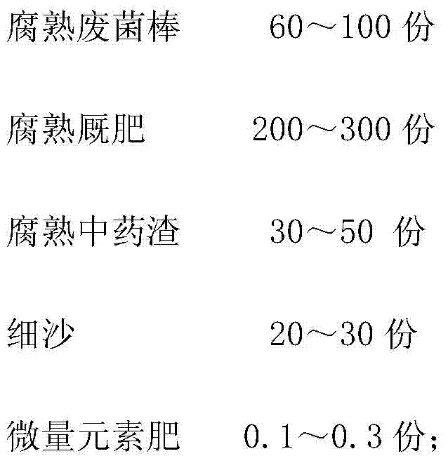 Formula and preparing method of base fertilizer and leaf fertilizer for increasing apple production