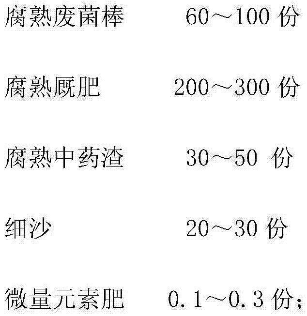 Formula and preparing method of base fertilizer and leaf fertilizer for increasing apple production