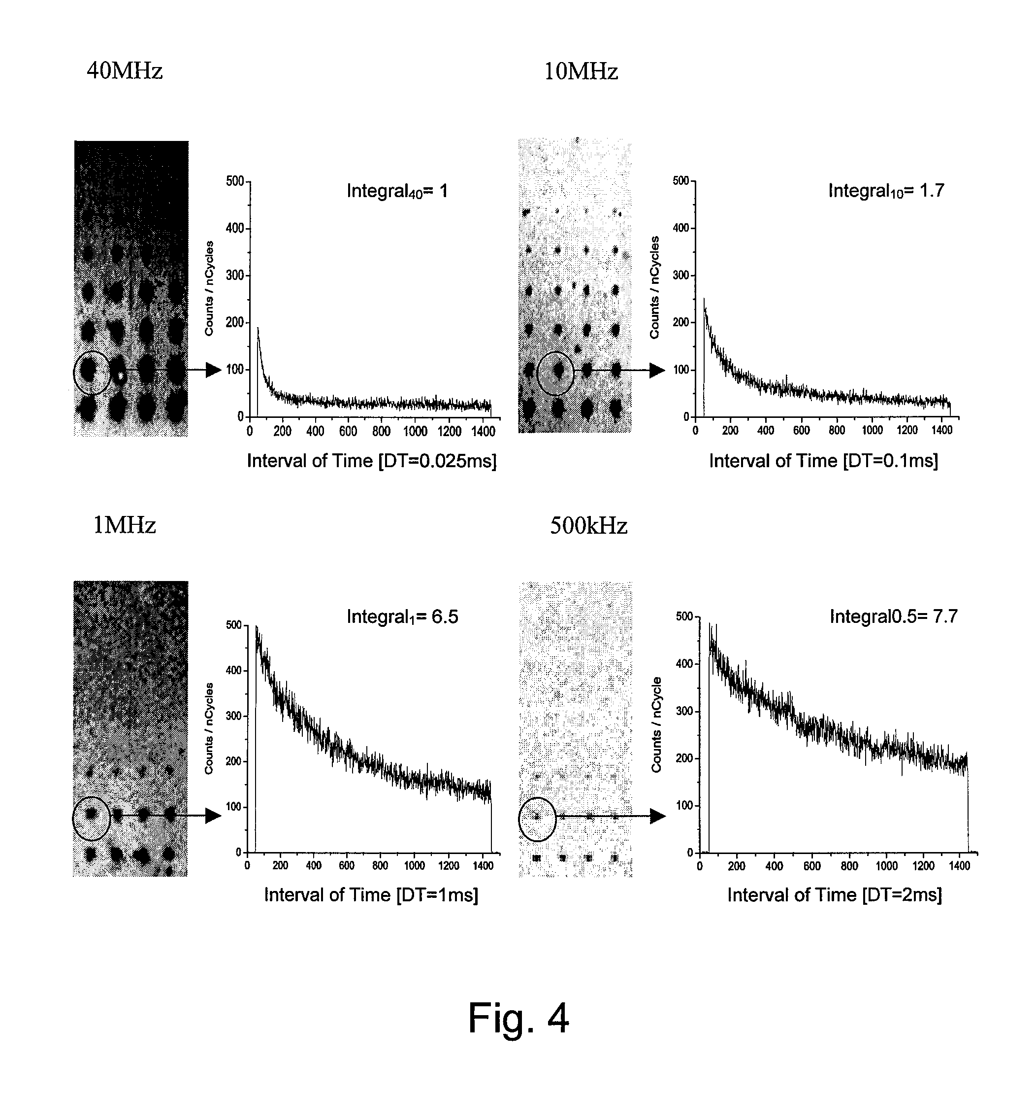 Method and device for optically measuring a sample