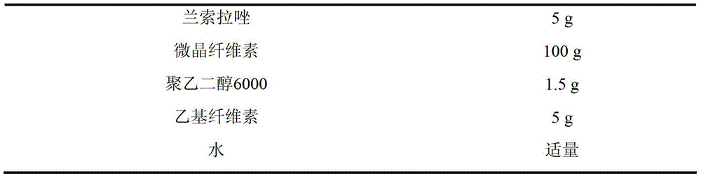 Ketoprofen lansoprazole sustained-release pellets, as well as preparation method and preparation thereof