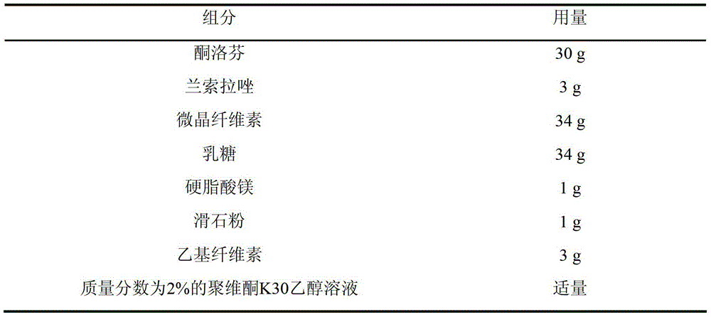 Ketoprofen lansoprazole sustained-release pellets, as well as preparation method and preparation thereof