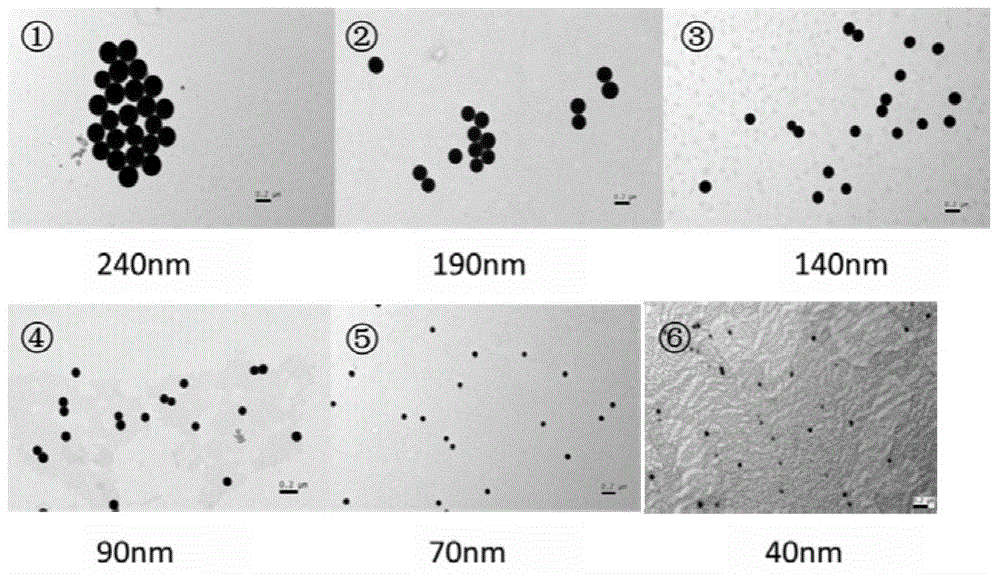 Preparation method for nano-selenium