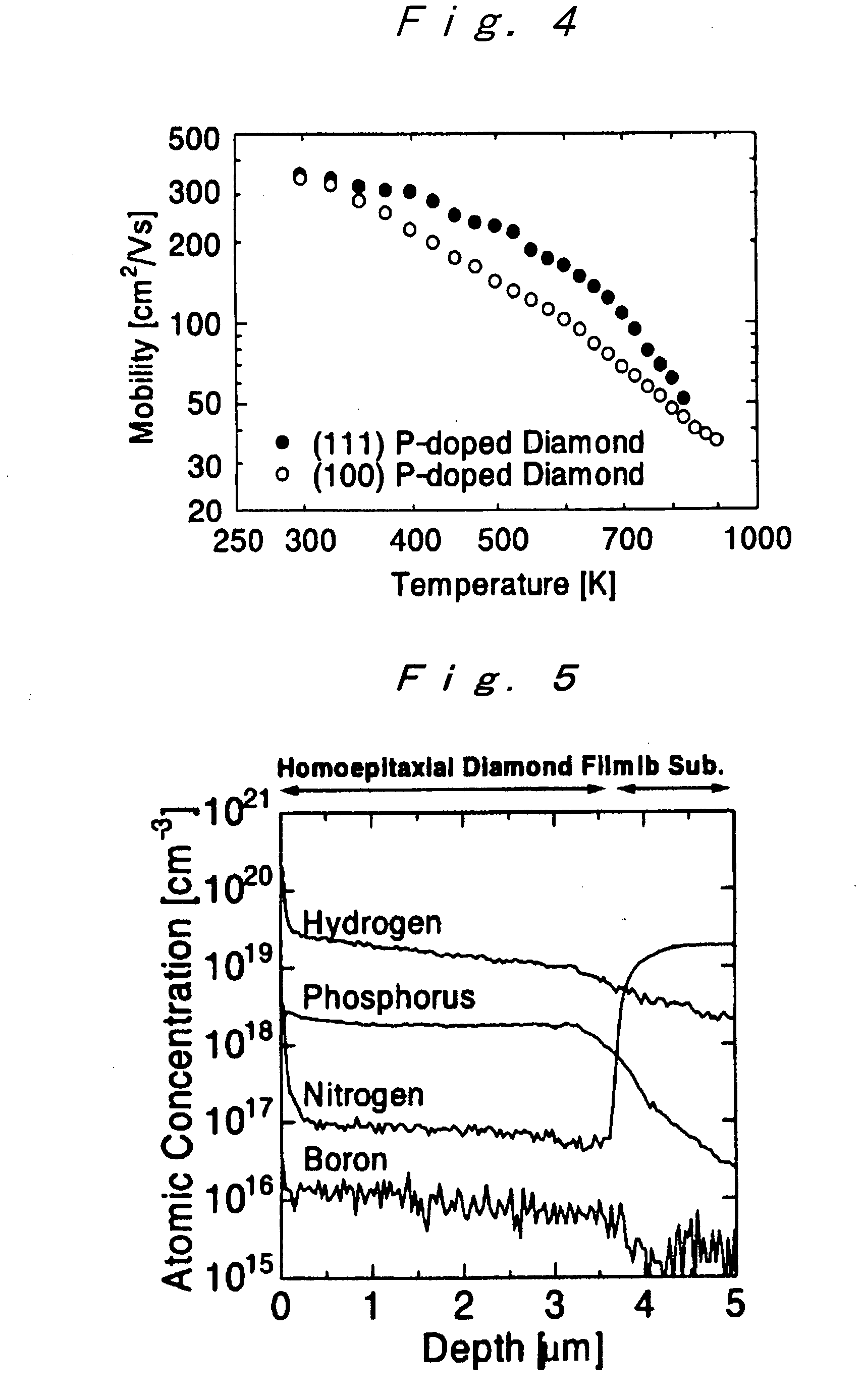 Film of N Type (100) Oriented Single Crystal Diamond Semiconductor Doped with Phosphorous Atoms, and a Method of Producing the Same