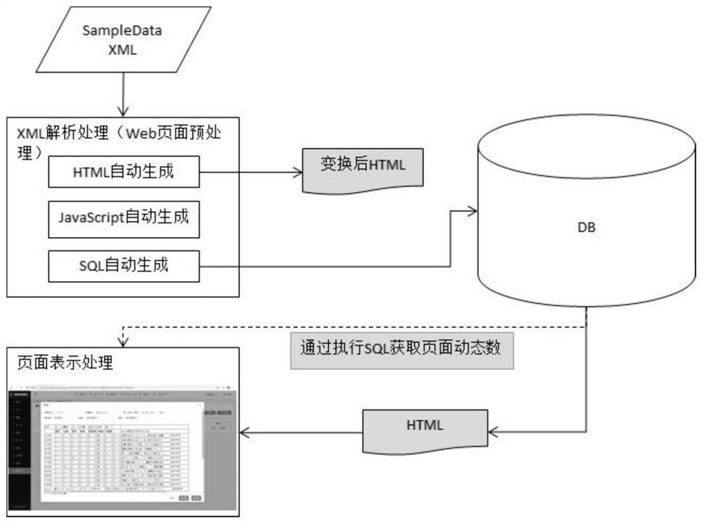 Dynamic page generation method and system