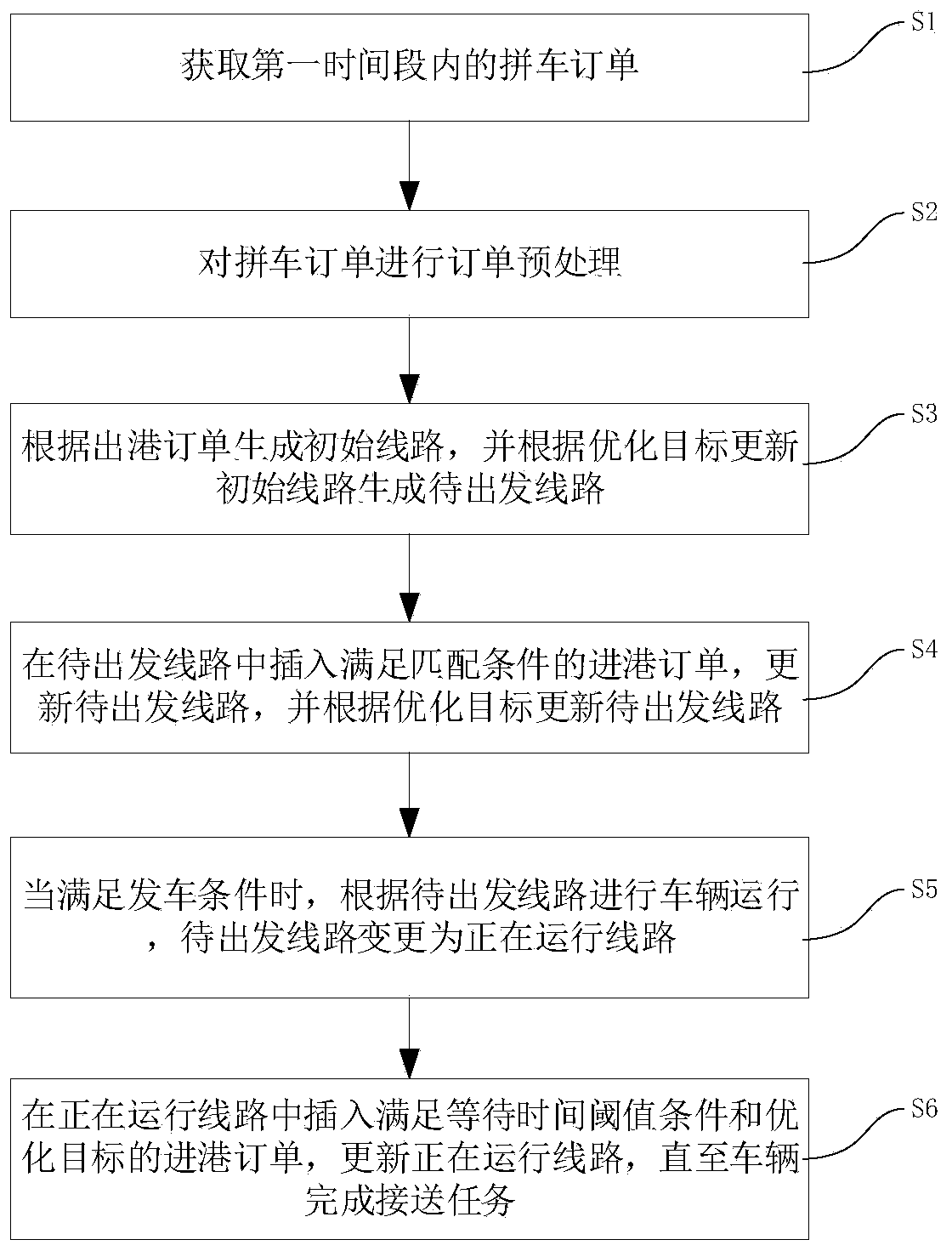 Carpooling order line generation method and device