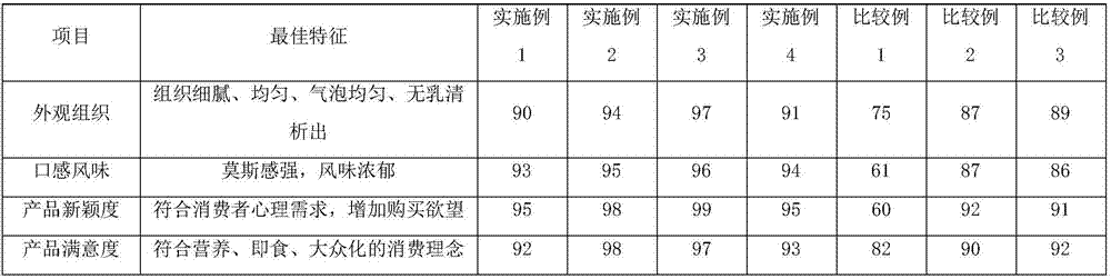 Inflatable fermented milk and preparation method thereof