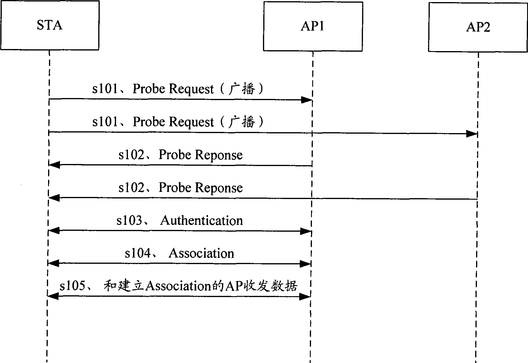 Probing response frame sending method and apparatus