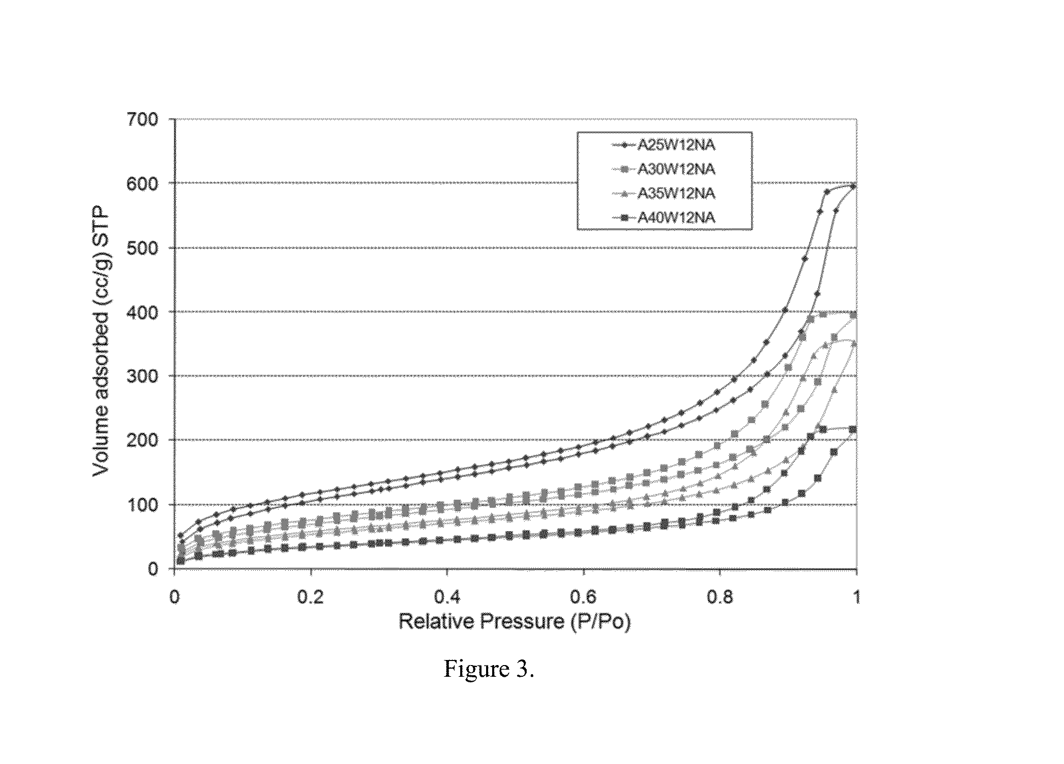 Aerogel sorbents