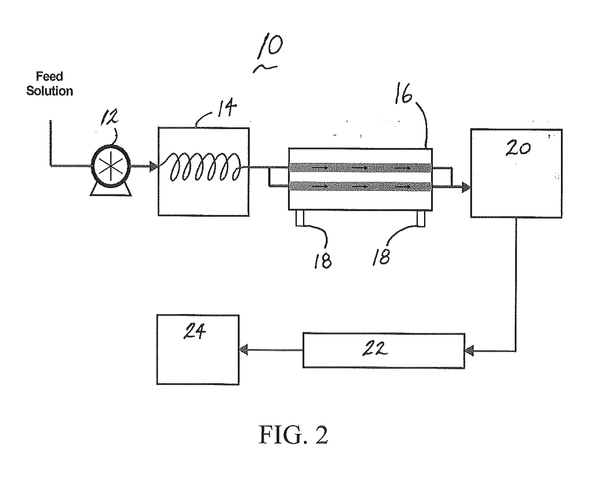 Membrane Distillation Apparatus and Methods