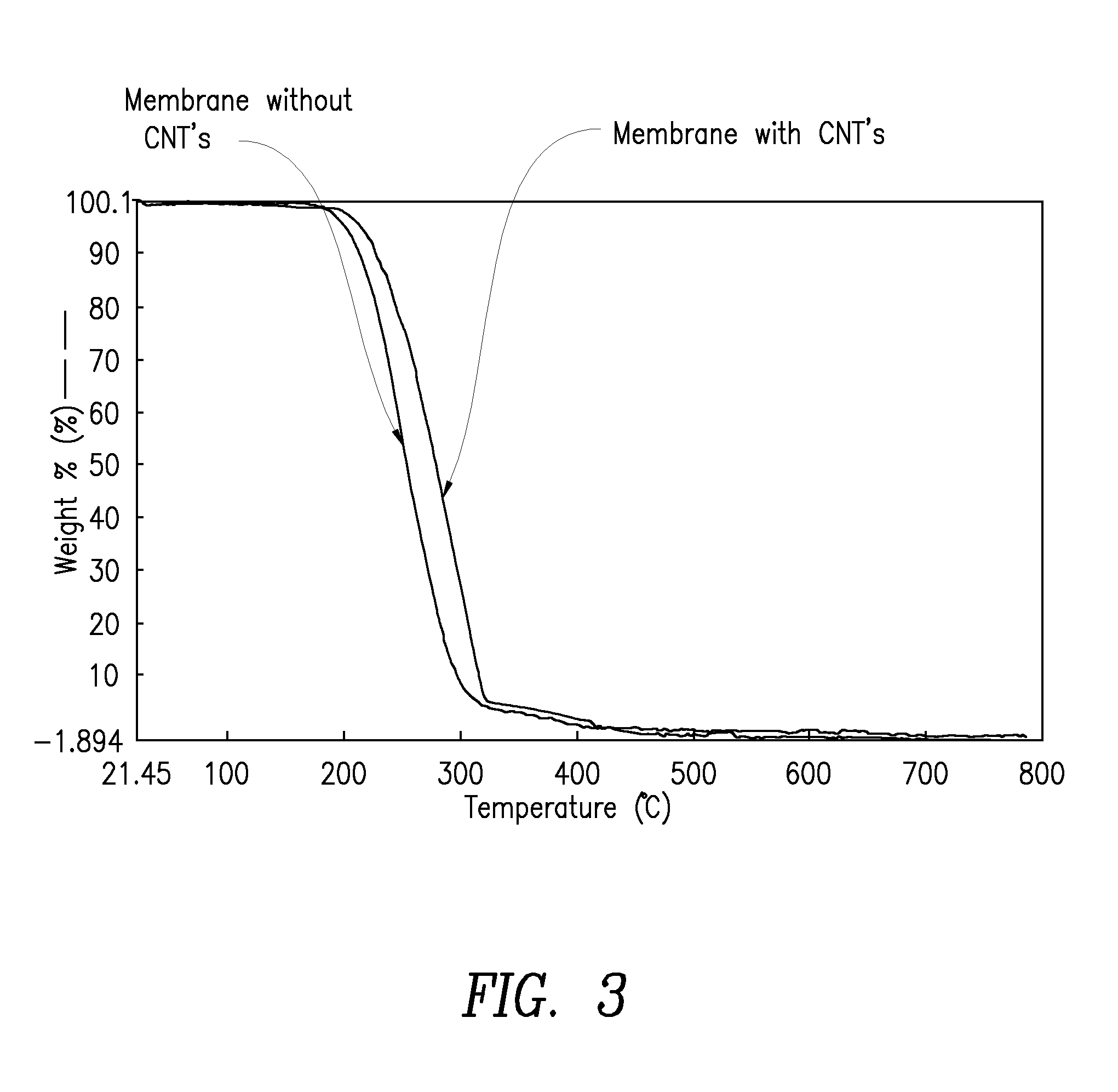 Membrane Distillation Apparatus and Methods