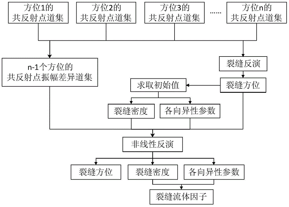 Crack based on non-linear algorithm and method for identifying fluid in crack